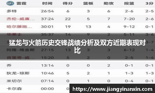 猛龙与火箭历史交锋战绩分析及双方近期表现对比