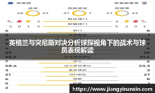 英格兰与突尼斯对决分析球探视角下的战术与球员表现解读