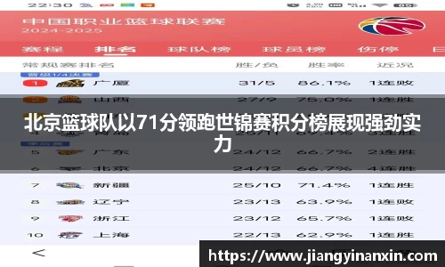 北京篮球队以71分领跑世锦赛积分榜展现强劲实力
