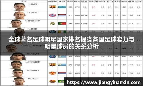 全球著名足球明星国家排名揭晓各国足球实力与明星球员的关系分析