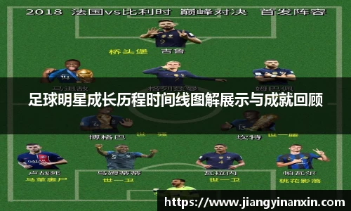 足球明星成长历程时间线图解展示与成就回顾